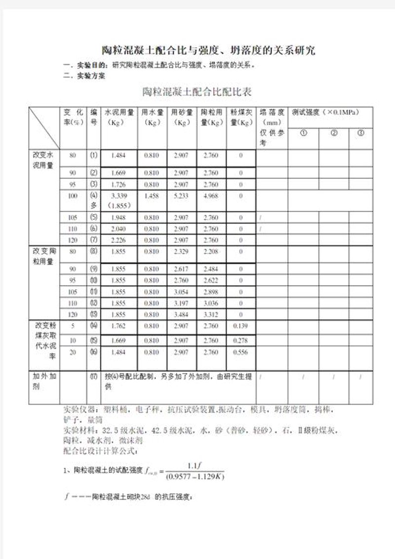 建筑陶粒，你知道它的秘密武器吗？