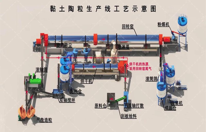 建筑陶粒在现代建筑中的应用越来越广泛，它不仅具有轻质高强的特点，还能有效提高建筑物的隔热性能和抗震能力。那么，如何选择合适的建筑陶粒？