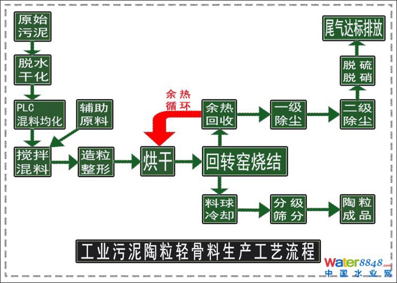 建筑陶粒：轻质环保的新型建材